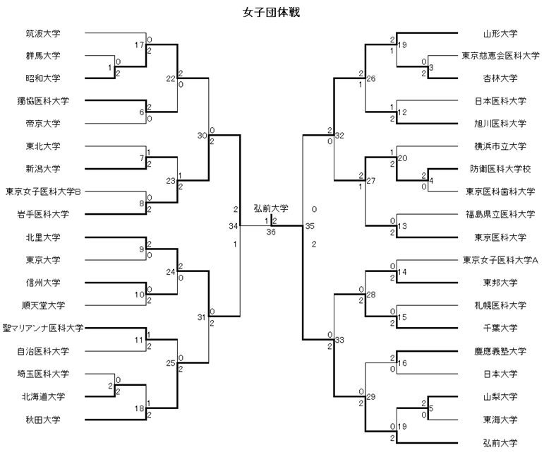女子団体戦 1