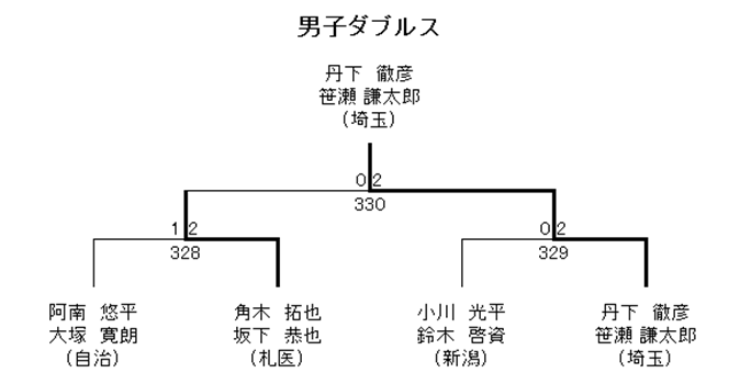 男子ダブルス 5