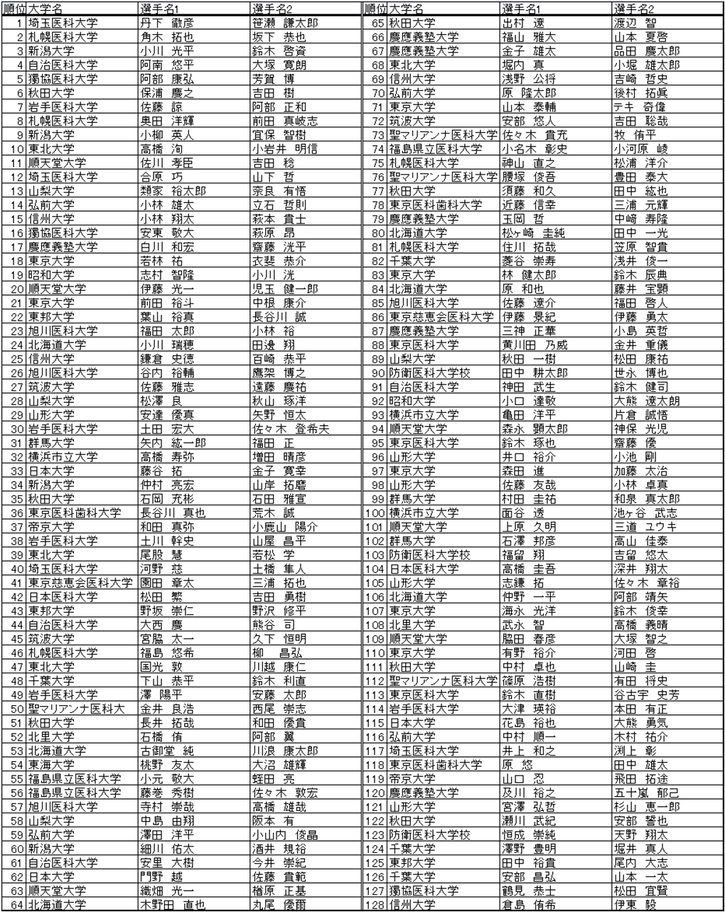 男子ダブルス ランキング 1