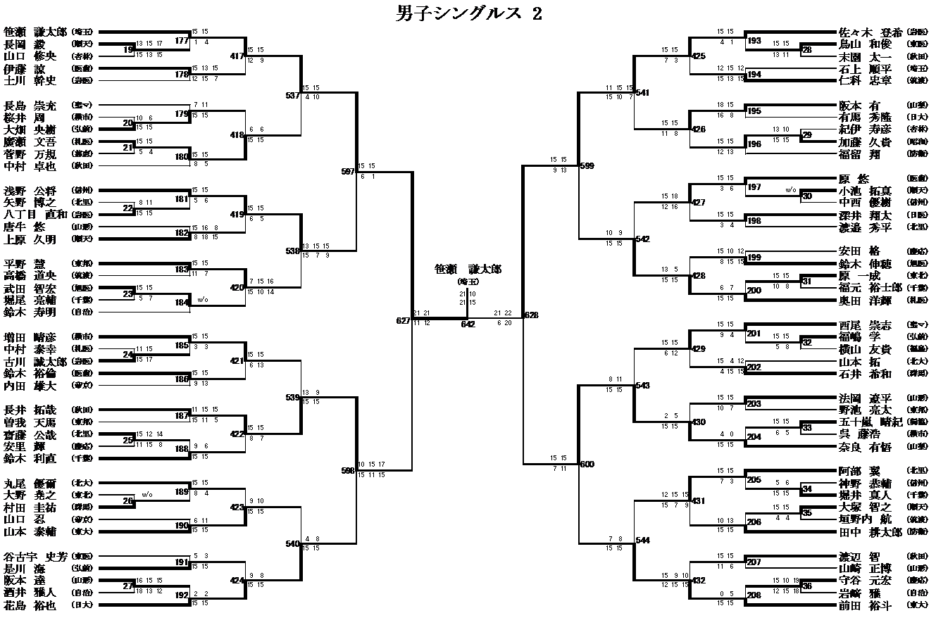 男子シングルス 2