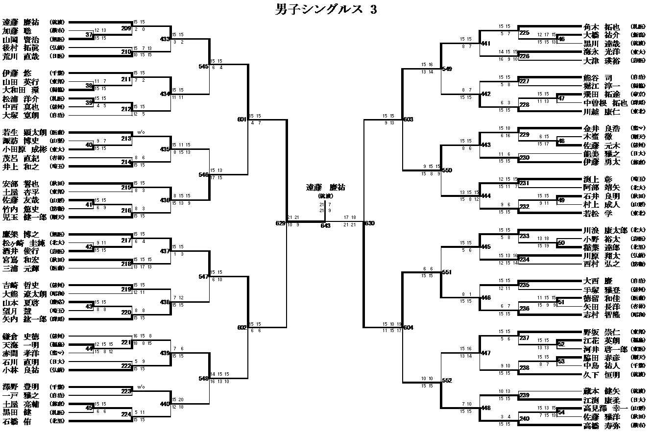 男子シングルス 3