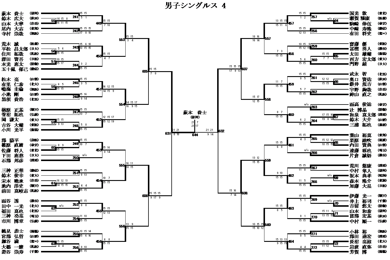 男子シングルス 4