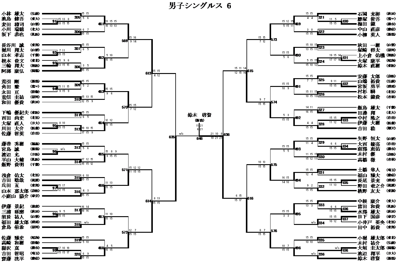 男子シングルス 6