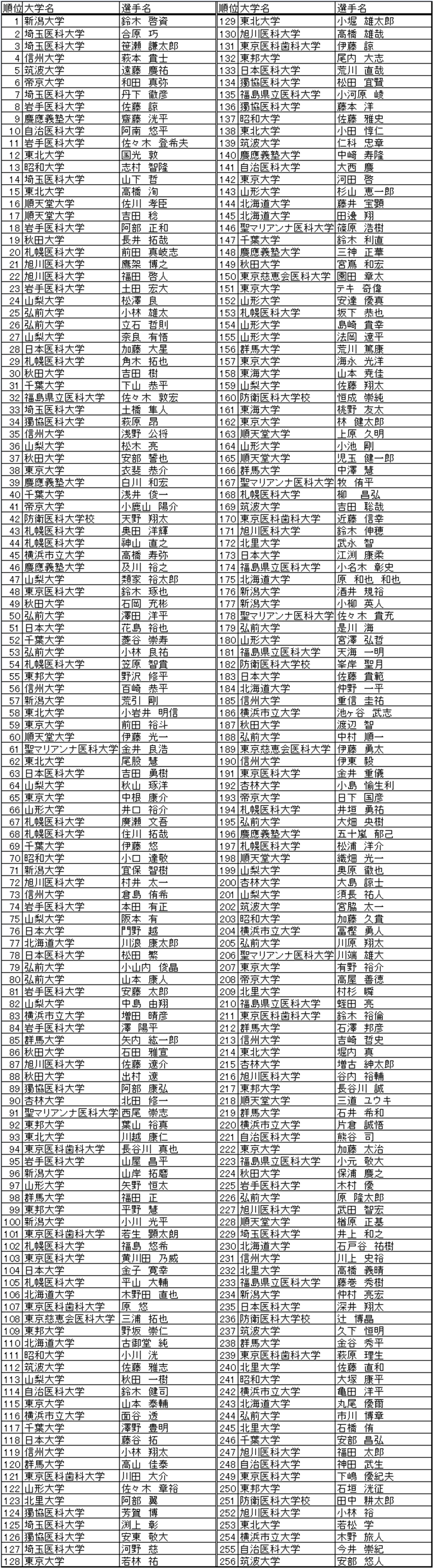 男子シングルス ランキング 1