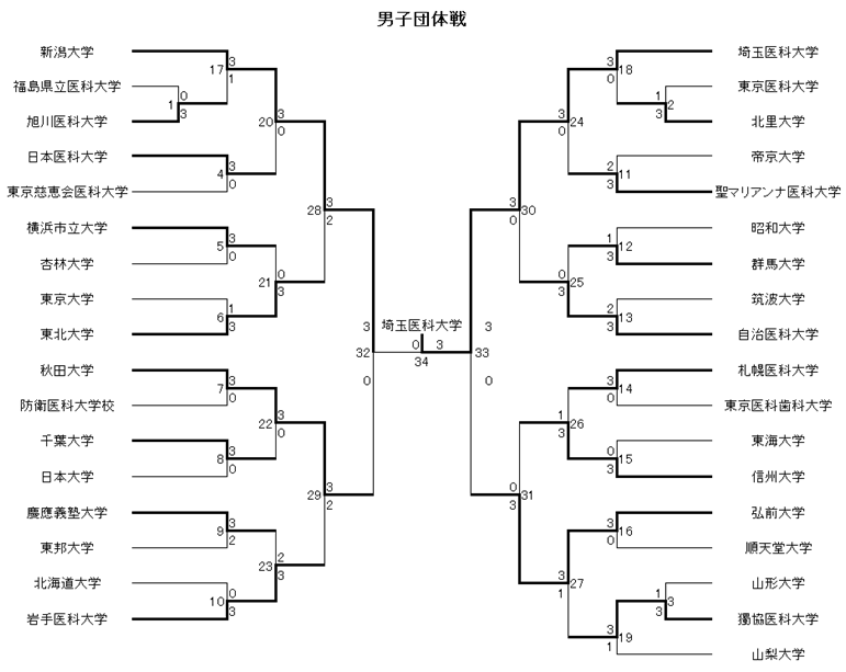 男子団体戦 1
