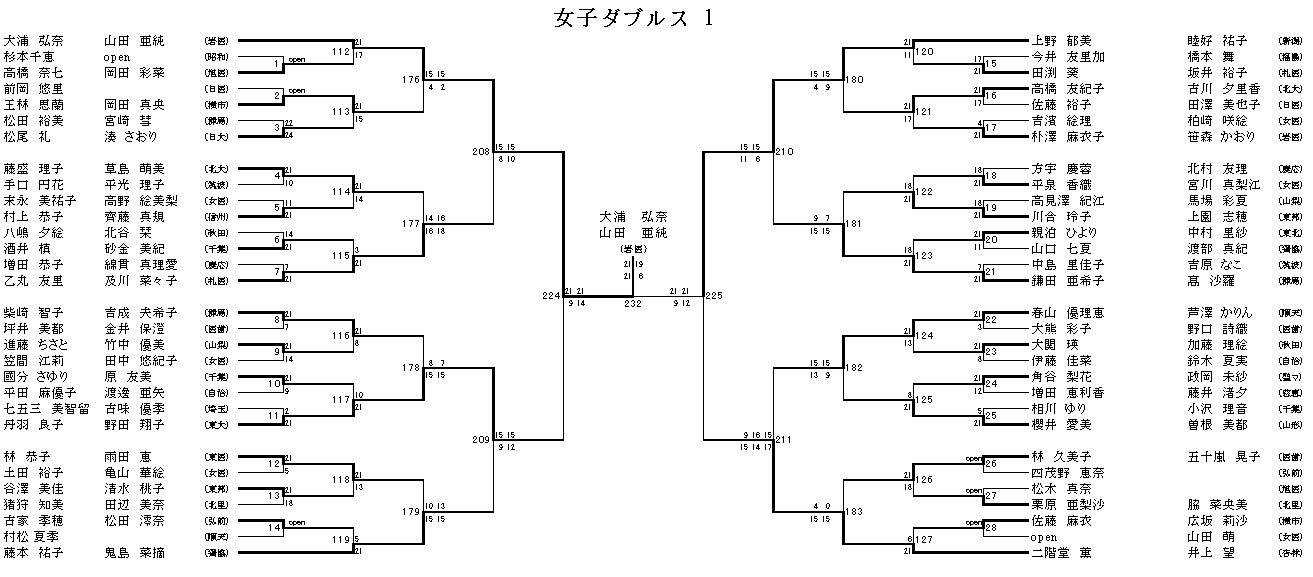 女子ダブルス 1