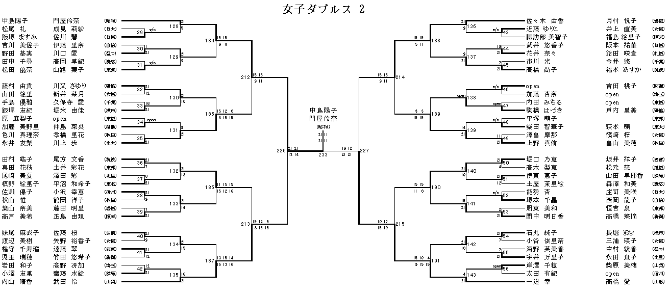 女子ダブルス 2