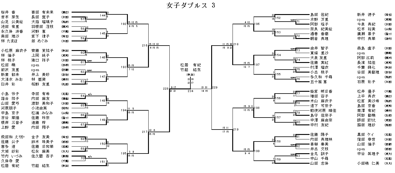 女子ダブルス 3