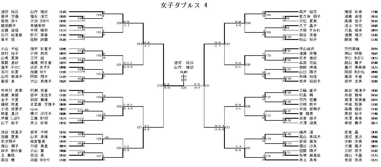 女子ダブルス 4