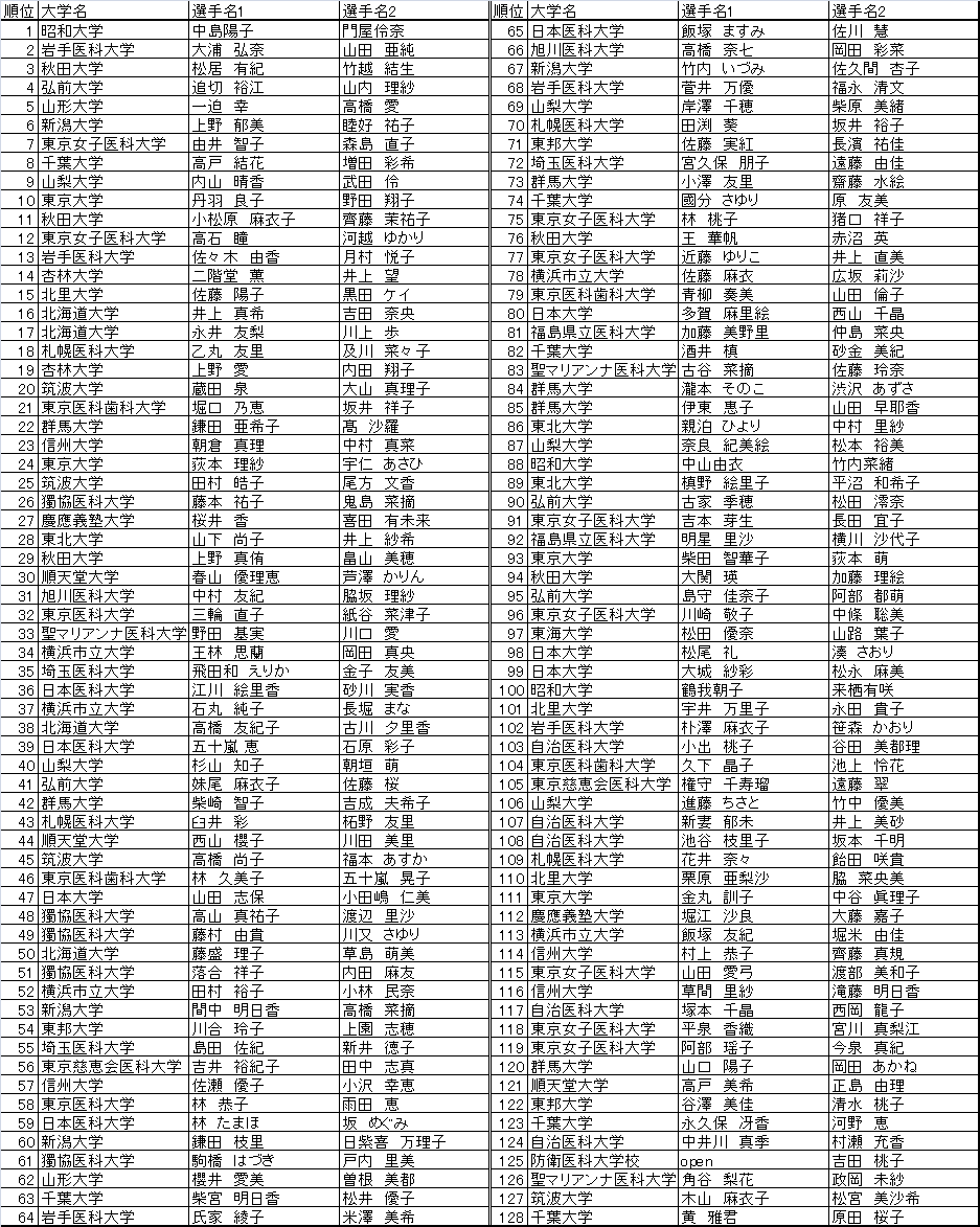 女子ダブルス ランキング 1