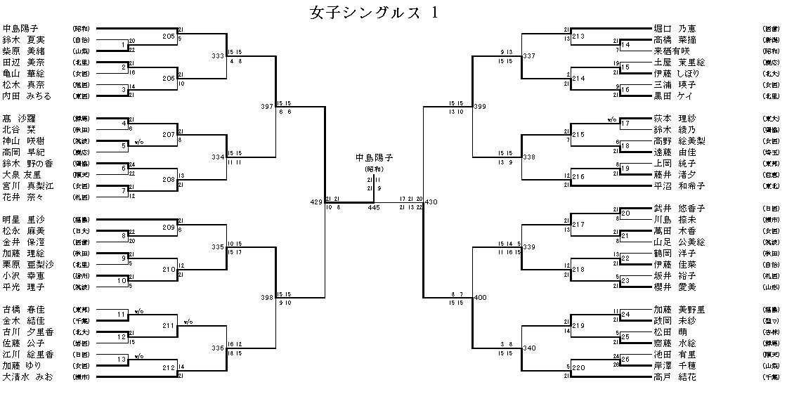 女子シングルス 1