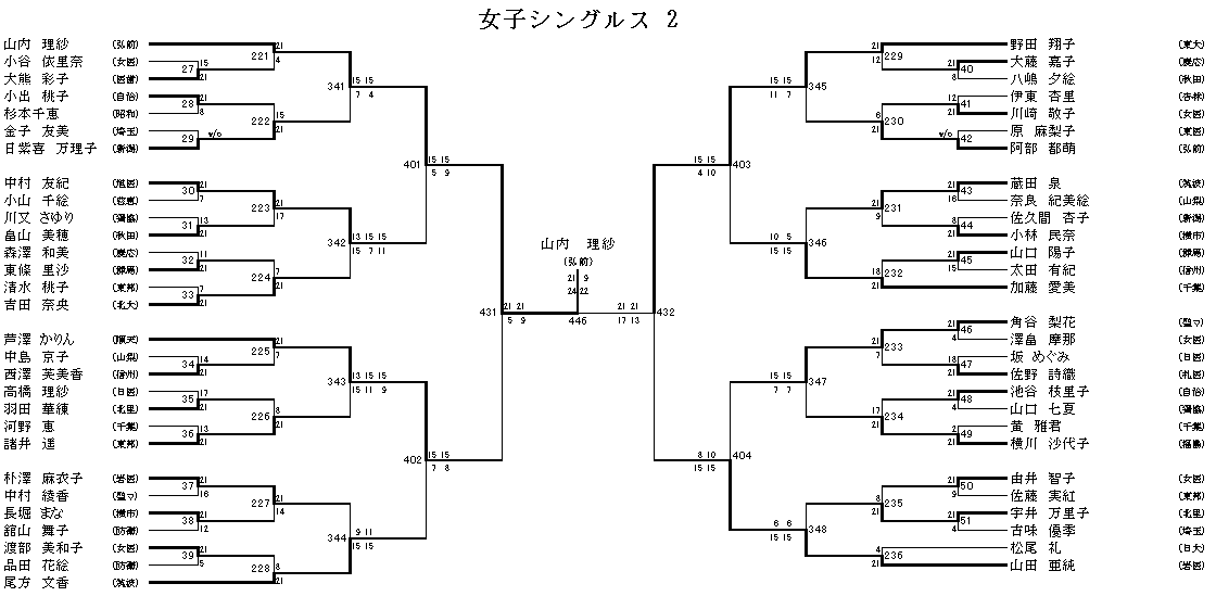 女子シングルス 2
