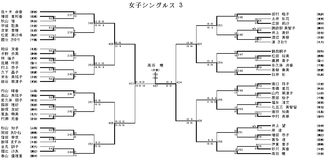 女子シングルス 3