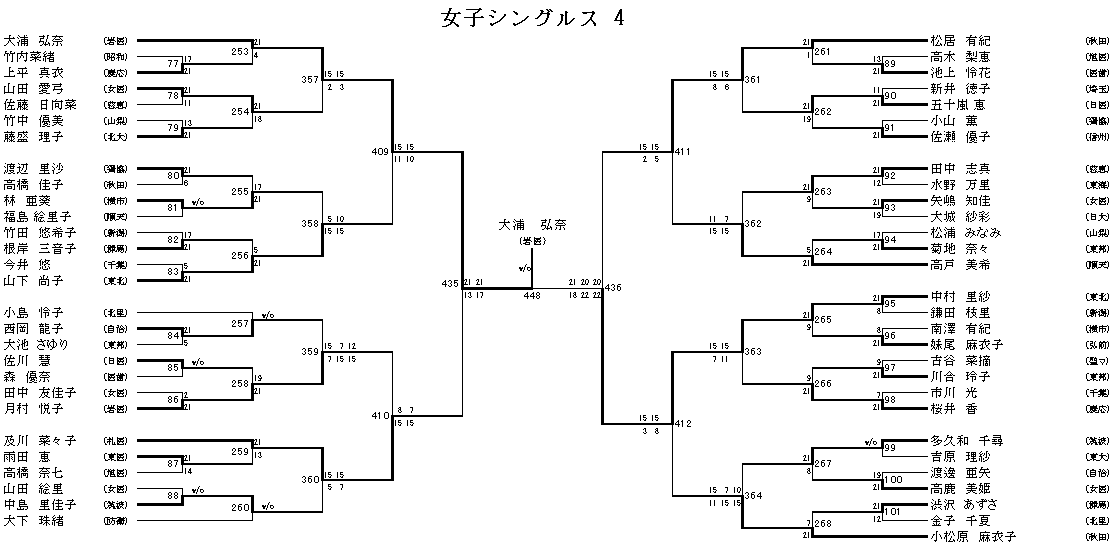 女子シングルス 4