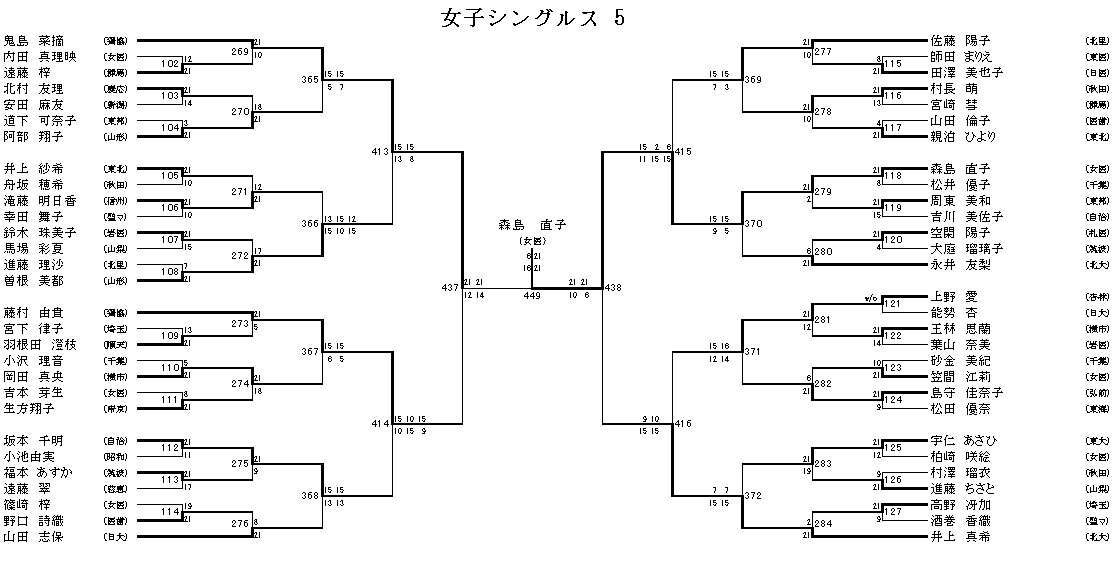 女子シングルス 5