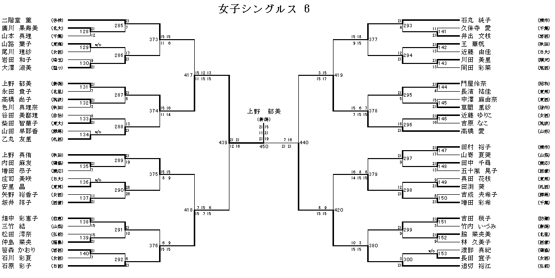 女子シングルス 6