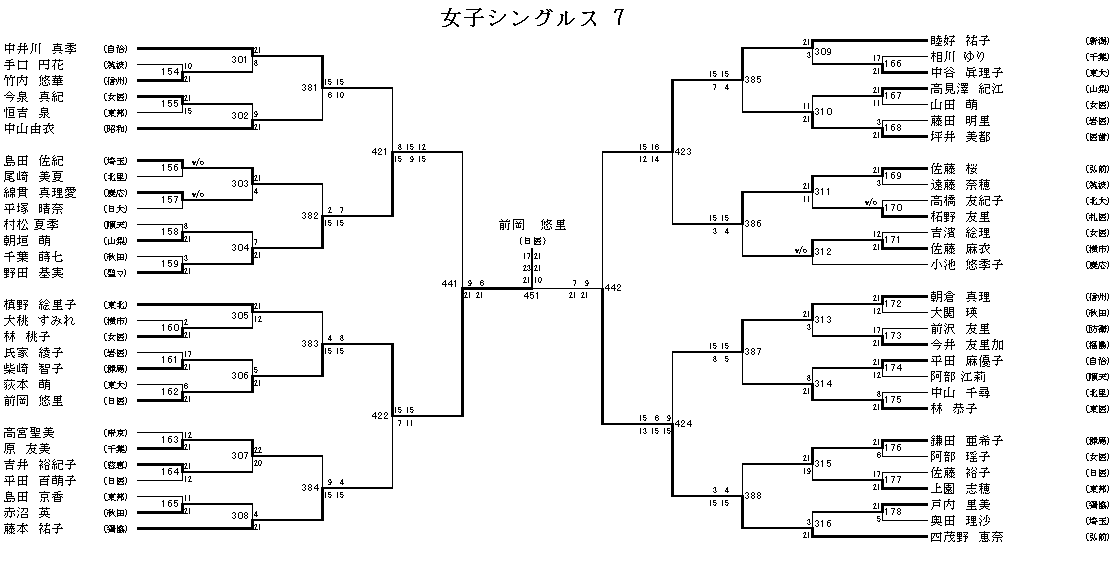 女子シングルス 7