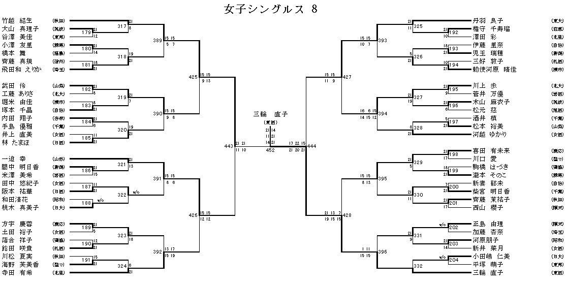 女子シングルス 8