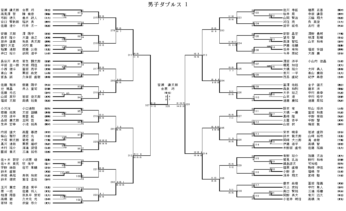 男子ダブルス 1