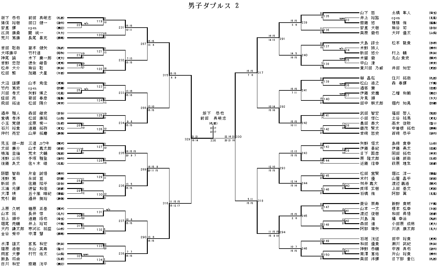 男子ダブルス 2