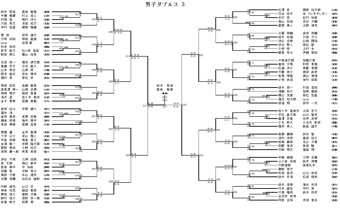 男子ダブルス 3
