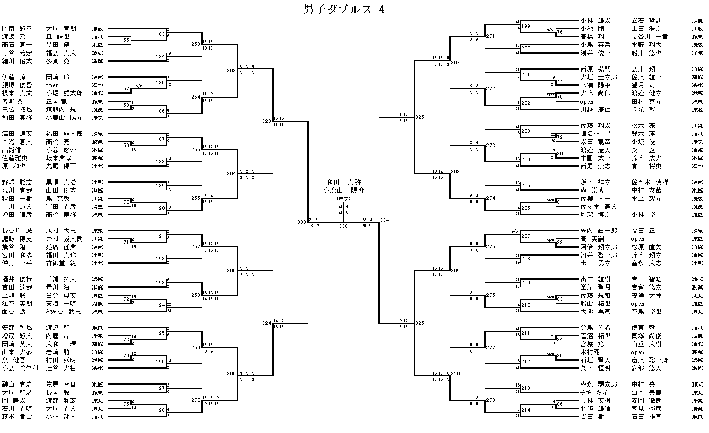 男子ダブルス 4