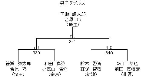 男子ダブルス 5