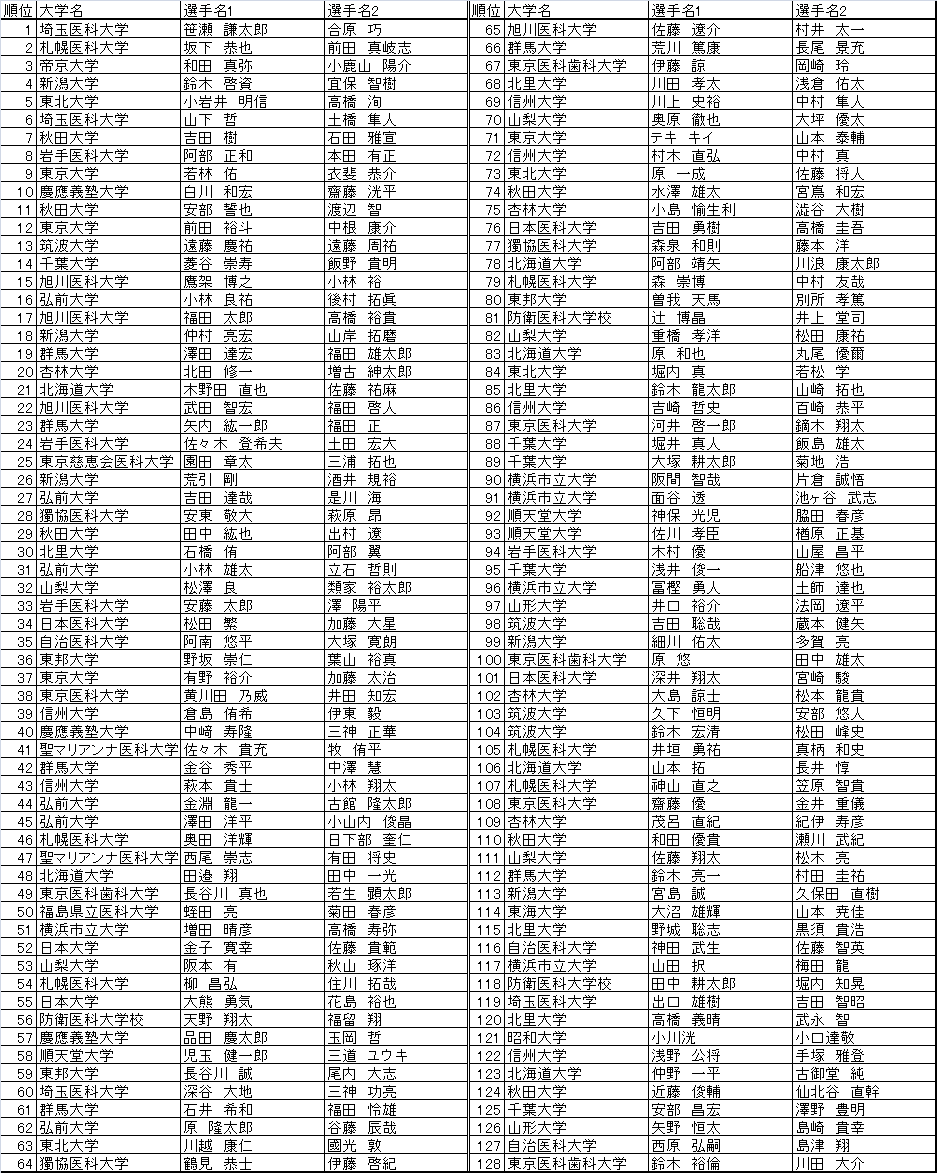 男子ダブルス ランキング 1
