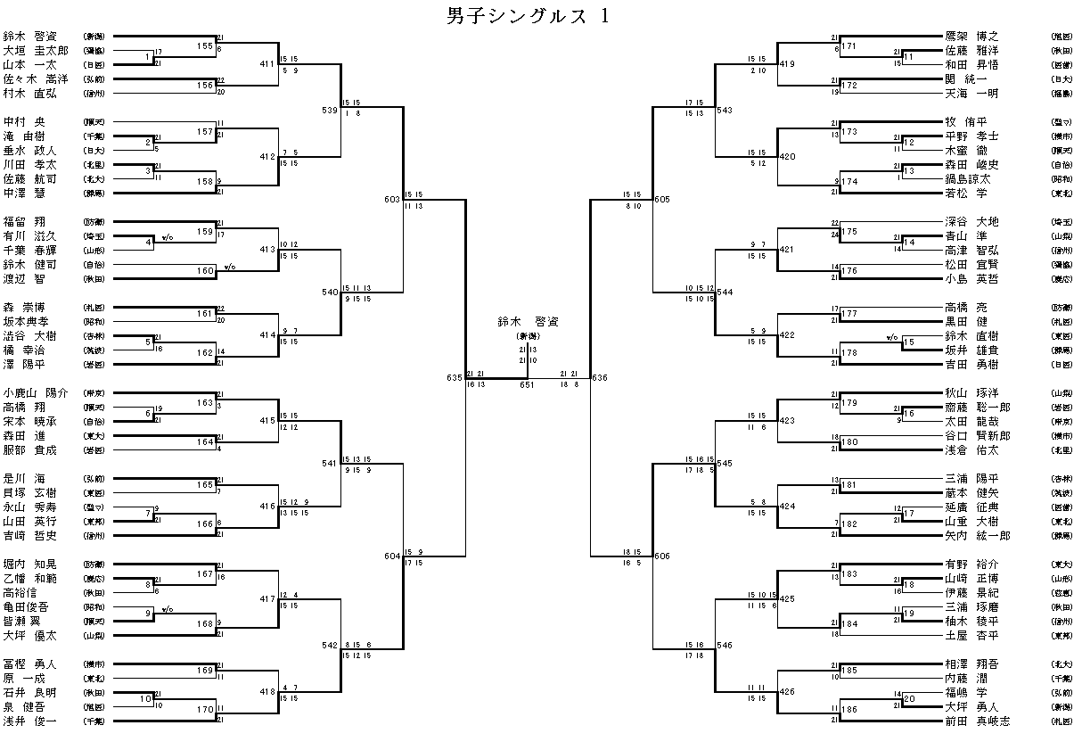 男子シングルス 1