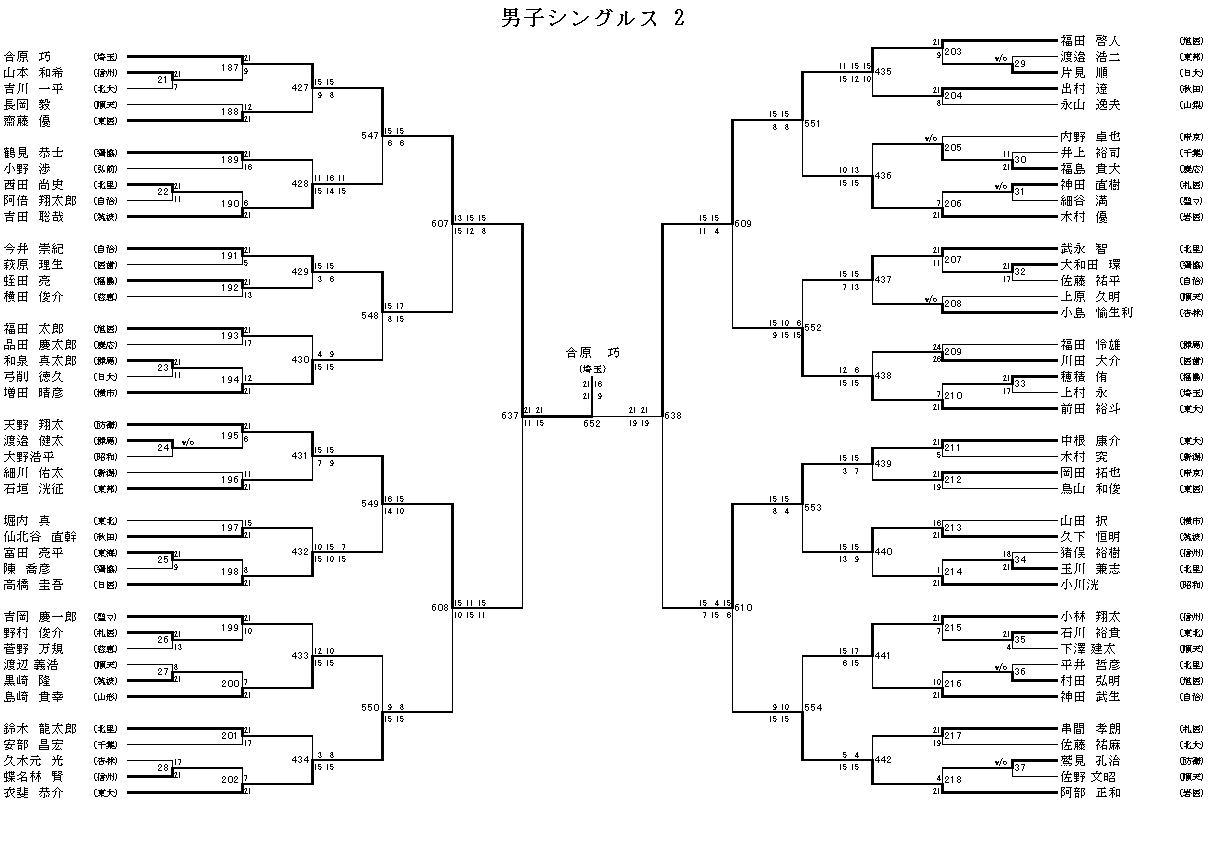 男子シングルス 2