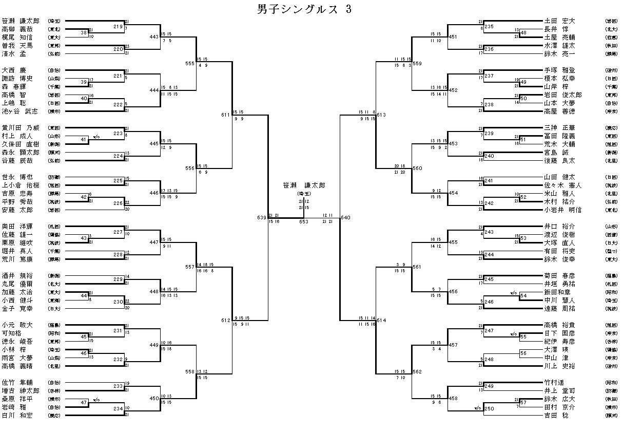 男子シングルス 3