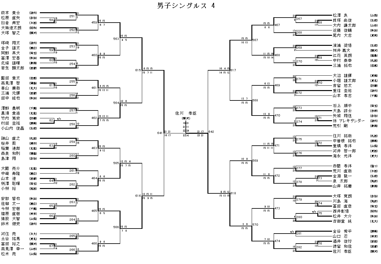 男子シングルス 4