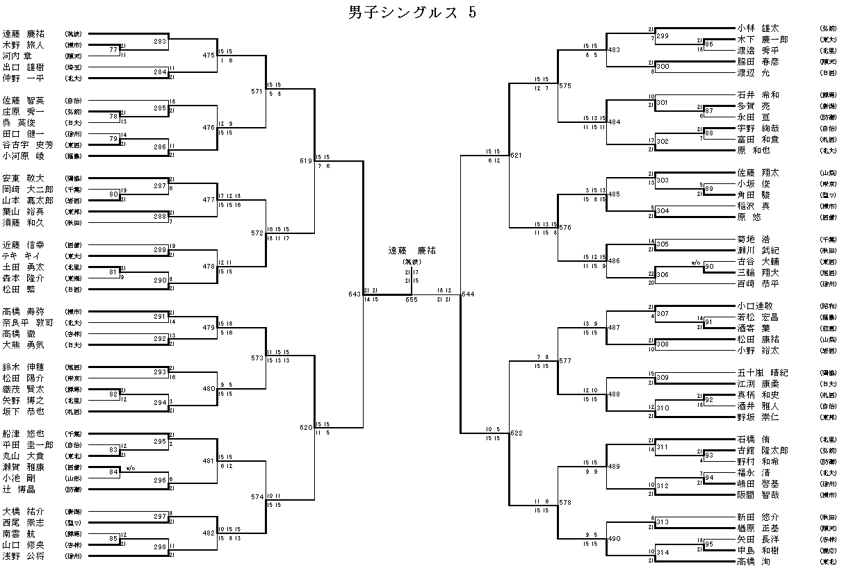 男子シングルス 5