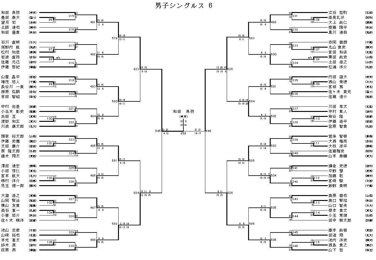 男子シングルス 6