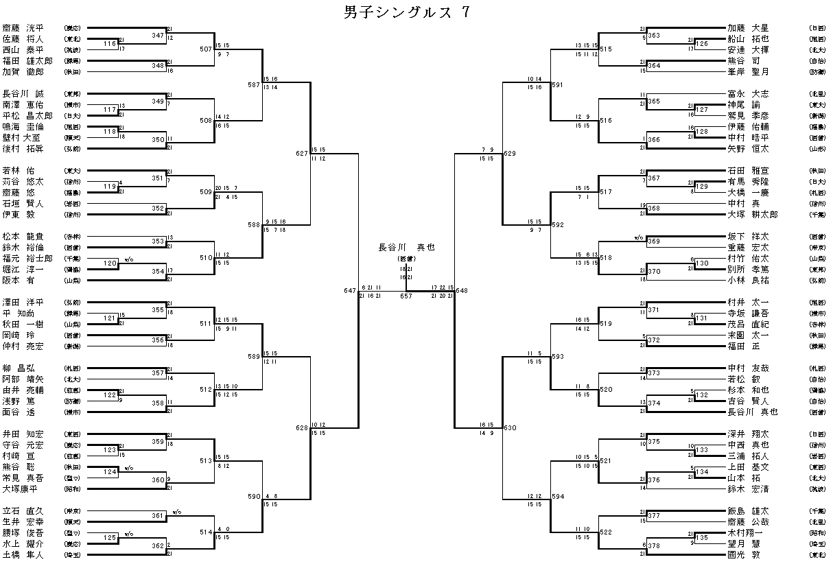 男子シングルス 7