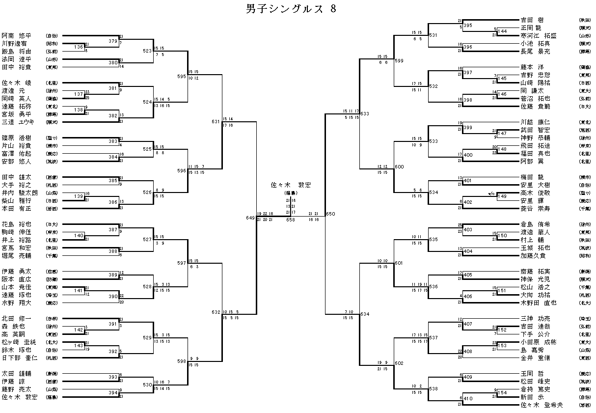 男子シングルス 8