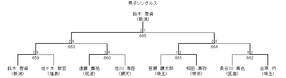 男子シングルス 9