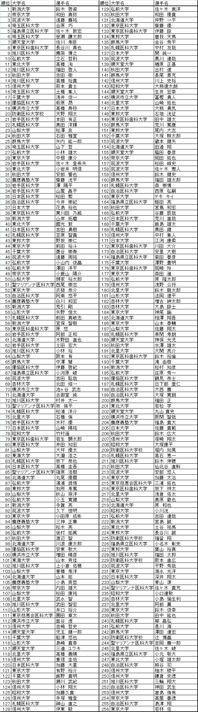 男子シングルス ランキング 1