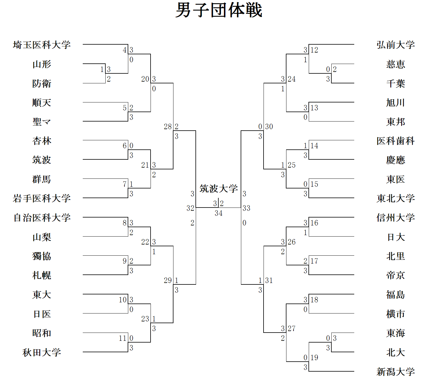 男子団体戦 1