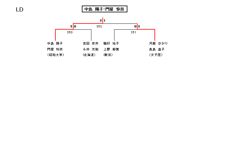 女子ダブルス 5