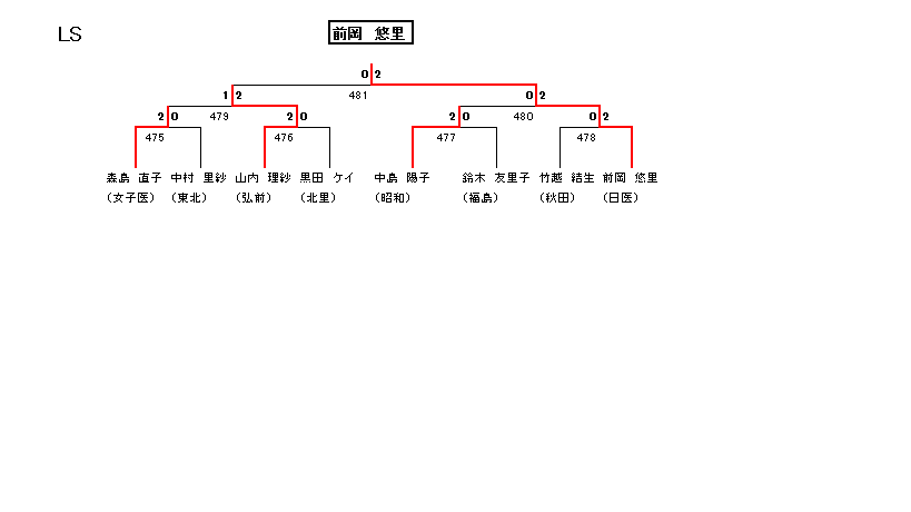 女子シングルス 9