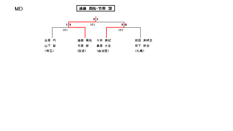 男子ダブルス 5