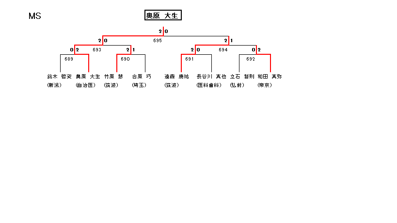 男子シングルス 9