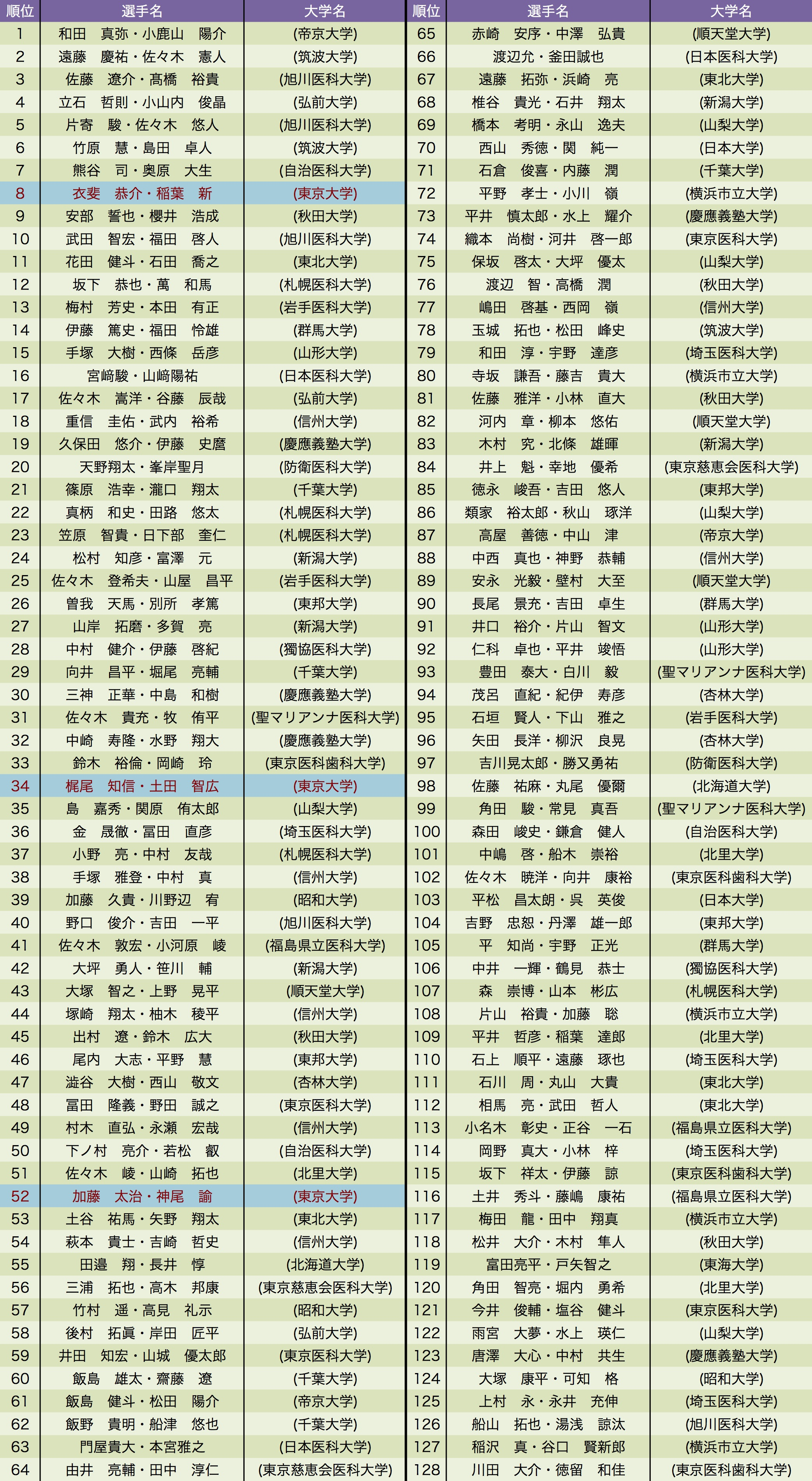 男子ダブルス ランキング 1