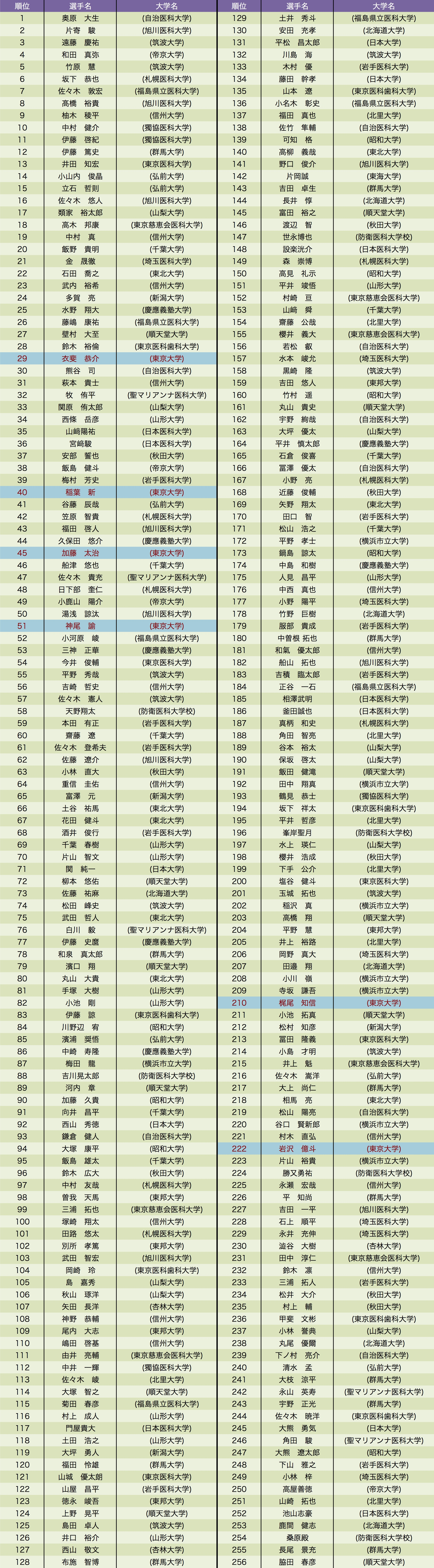 男子シングルス ランキング 1