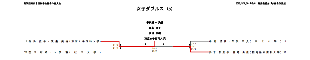 女子ダブルス 5