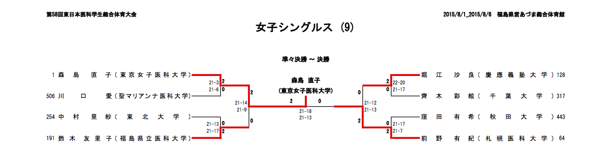 女子シングルス 9