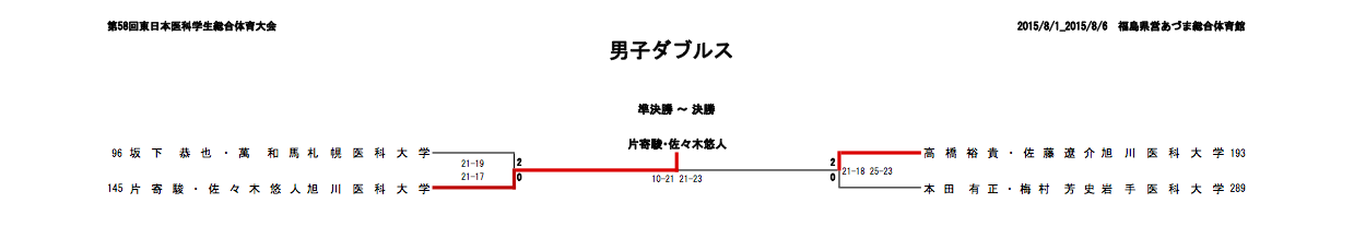 男子ダブルス 5