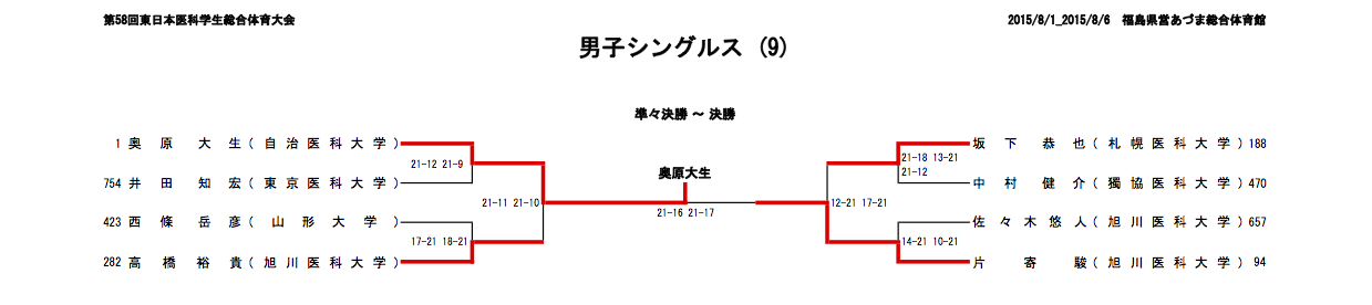 男子シングルス 9