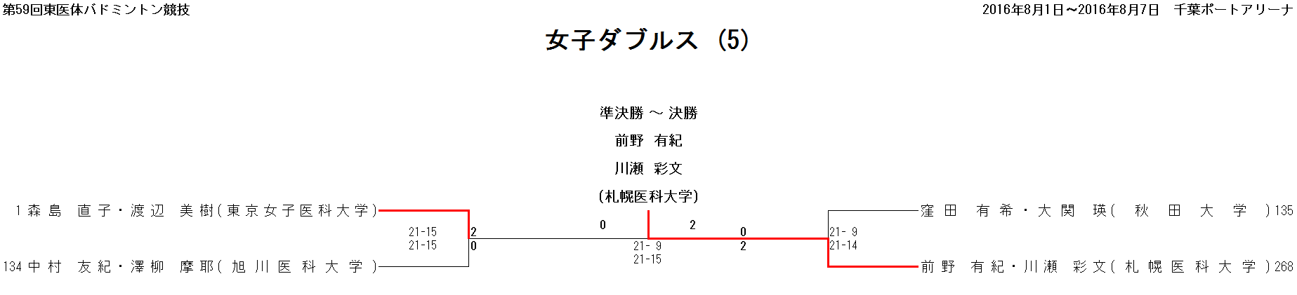 女子ダブルス 6